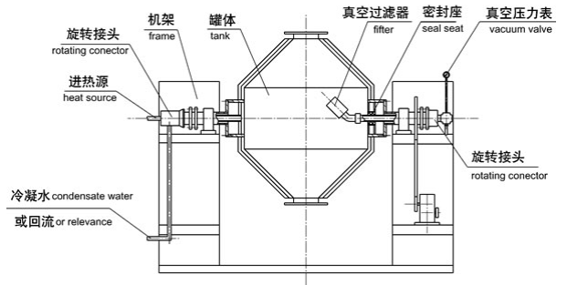 双锥真空干燥机结构流程
