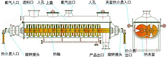 生化污泥专用双轴桨叶干化设备